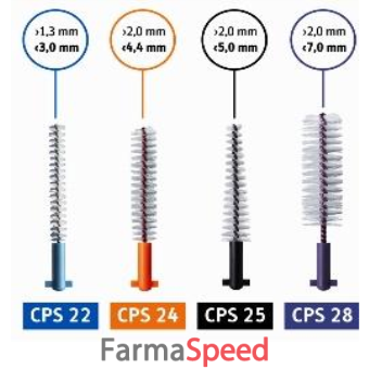 curaprox implant nero 5 scovolini